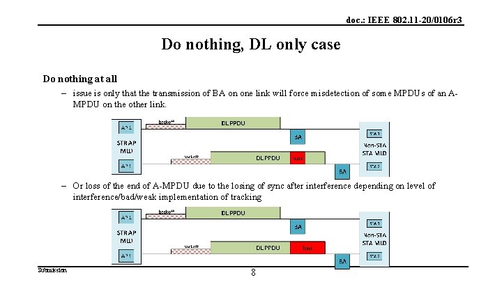 doc. : IEEE 802. 11 -20/0106 r 3 Do nothing, DL only case Do