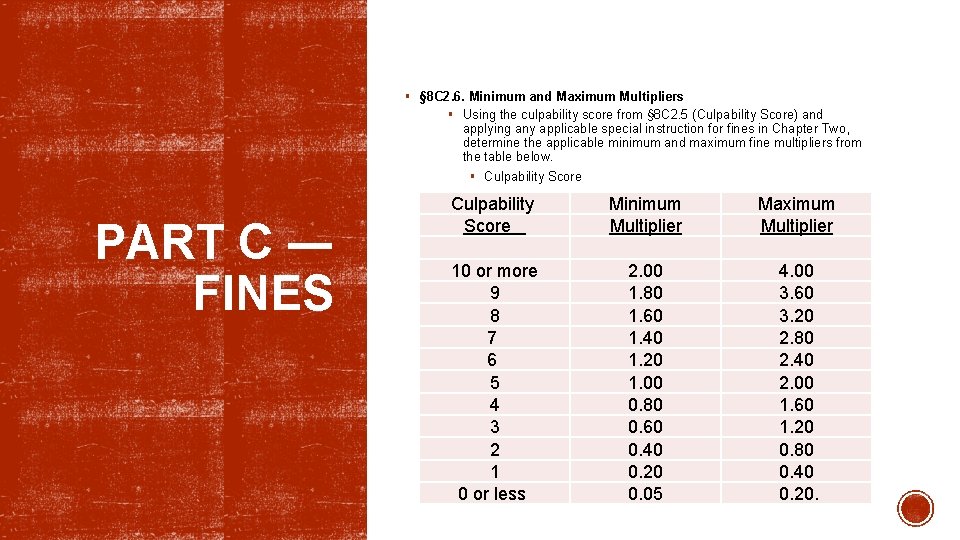 § § 8 C 2. 6. Minimum and Maximum Multipliers § Using the culpability