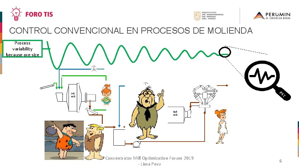 CONTROL CONVENCIONAL EN PROCESOS DE MOLIENDA Process variability because ore size PS T SAG