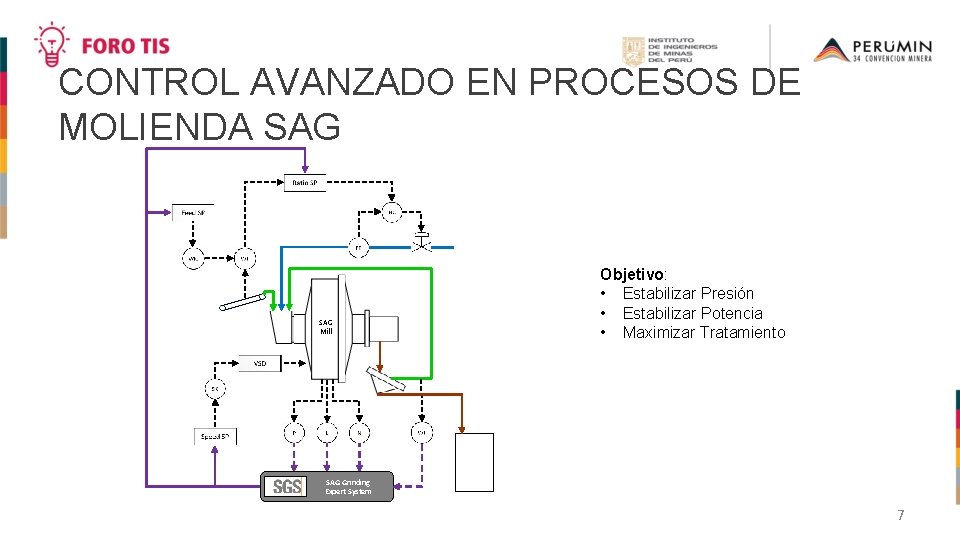 CONTROL AVANZADO EN PROCESOS DE MOLIENDA SAG Mill Objetivo: • Estabilizar Presión • Estabilizar