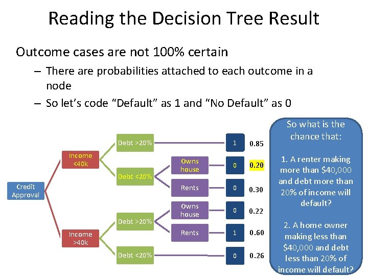 MIS 2502 Data and Analytics Classification using Decision