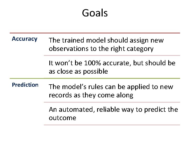 MIS 2502 Data and Analytics Classification using Decision