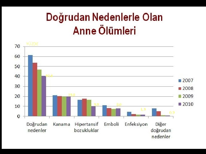 YÜZDE 40, 6 19, 8 9, 9 8, 0 1, 9 0, 9 