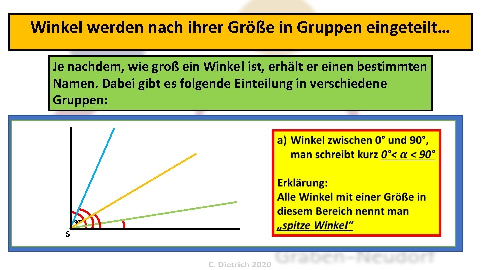 Winkel werden nach ihrer Größe in Gruppen eingeteilt… Je nachdem, wie groß ein Winkel