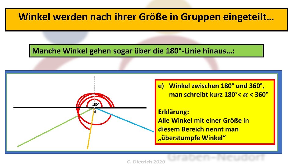 Winkel werden nach ihrer Größe in Gruppen eingeteilt… Manche Winkel gehen sogar über die