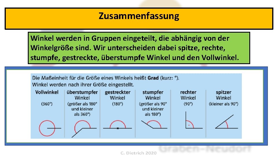 Zusammenfassung Winkel werden in Gruppen eingeteilt, die abhängig von der Winkelgröße sind. Wir unterscheiden