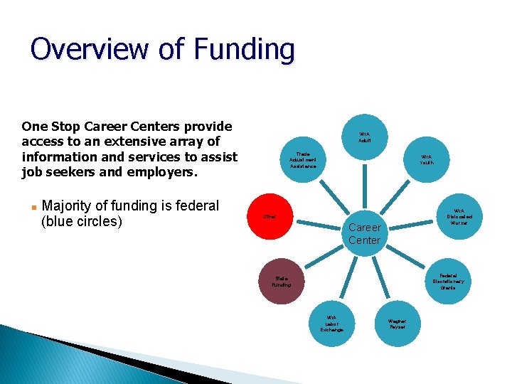 Overview of Funding One Stop Career Centers provide access to an extensive array of