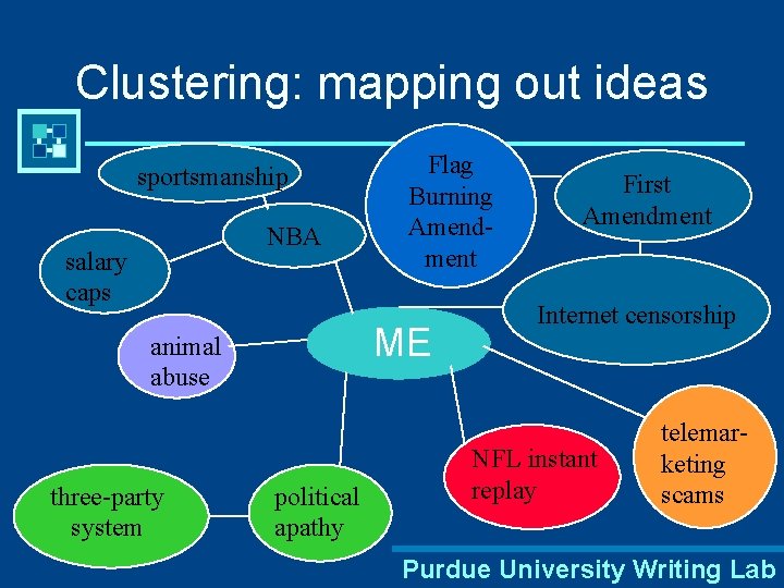 Clustering: mapping out ideas sportsmanship NBA salary caps ME animal abuse three-party system Flag