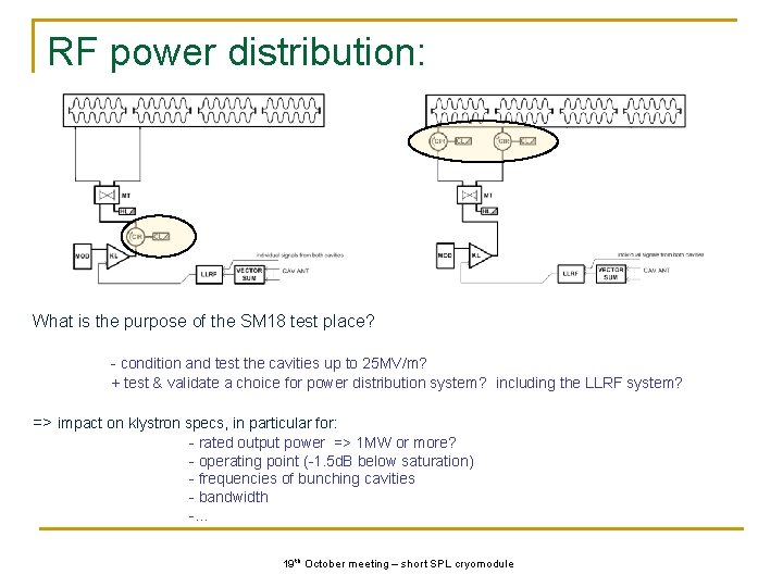 RF power distribution: What is the purpose of the SM 18 test place? -