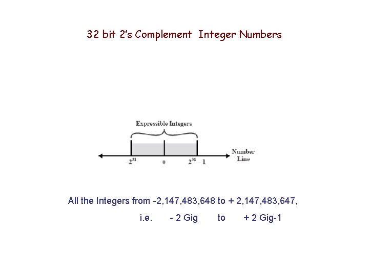 32 bit 2’s Complement Integer Numbers All the Integers from -2, 147, 483, 648