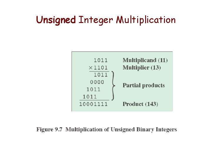 Unsigned Integer Multiplication 