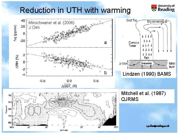 Reduction in UTH with warming Minschwaner et al. (2006) J Clim Lindzen (1990) BAMS