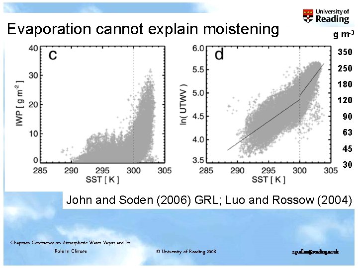Evaporation cannot explain moistening g m-3 350 250 180 120 90 63 45 30