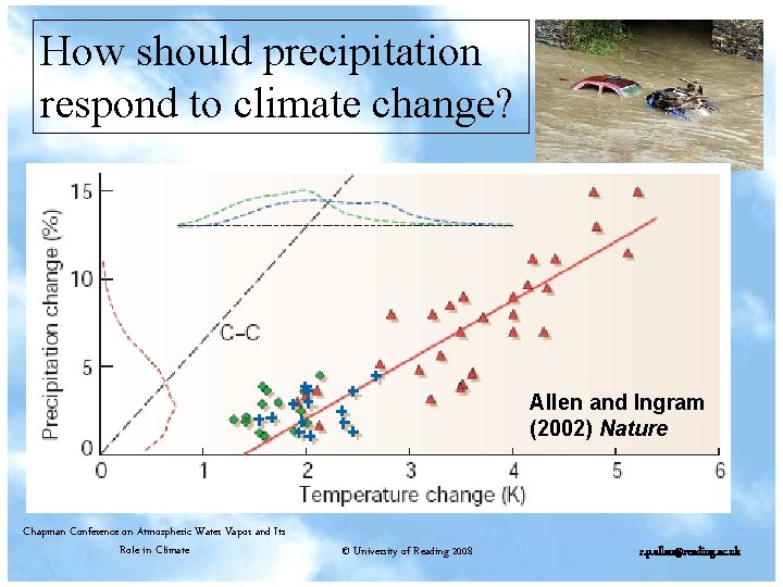 How should precipitation respond to climate change? Allen and Ingram (2002) Nature Chapman Conference