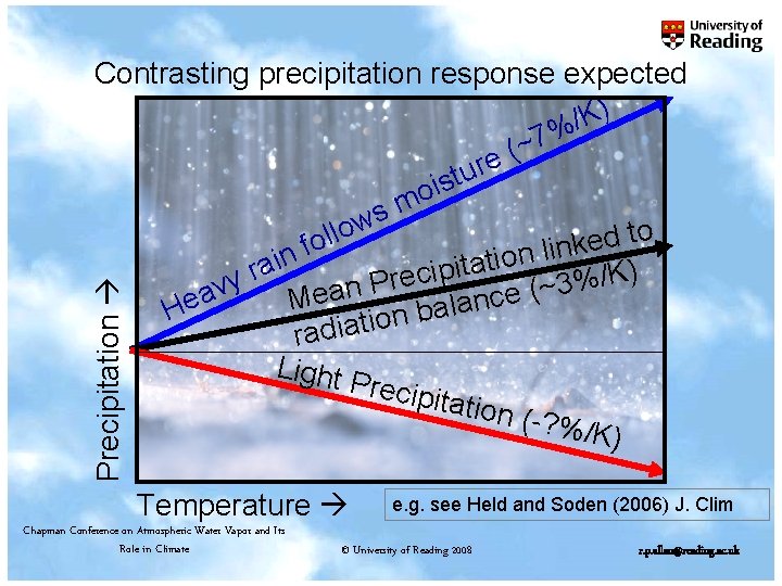 Precipitation Contrasting precipitation response expected ) K / % 7 ~ ( e r