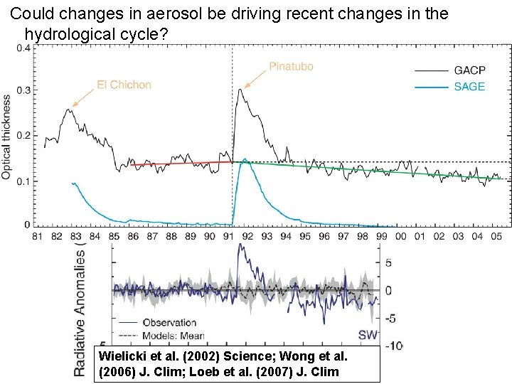 Could changes in aerosol be driving recent changes in the hydrological cycle? Chapman Conference