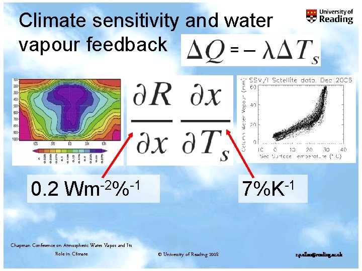 Climate sensitivity and water vapour feedback =─ 0. 2 Wm-2%-1 Chapman Conference on Atmospheric