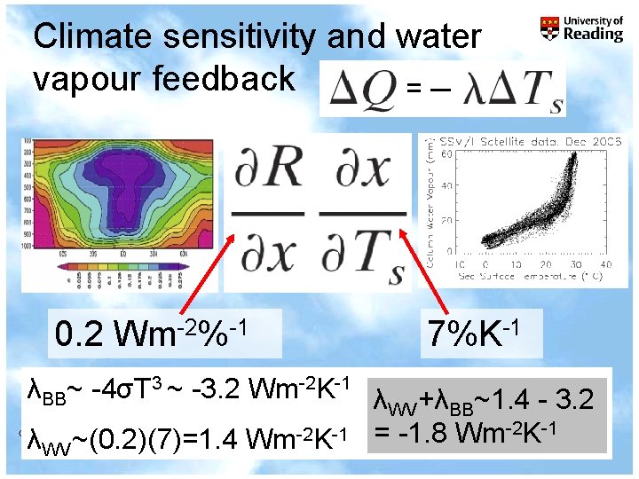 Climate sensitivity and water vapour feedback =─ 0. 2 Wm-2%-1 7%K-1 λBB~ -4σT 3