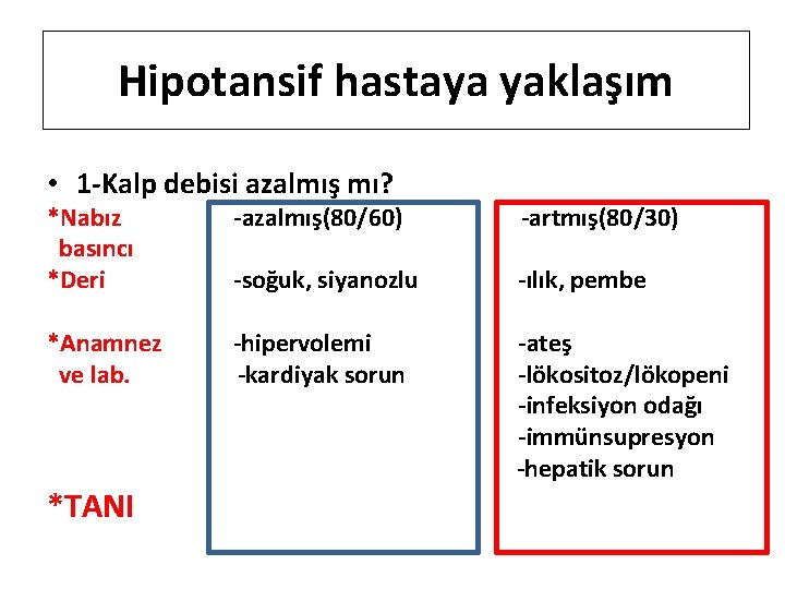 Hipotansif hastaya yaklaşım • 1 -Kalp debisi azalmış mı? *Nabız basıncı *Deri -azalmış(80/60) -artmış(80/30)