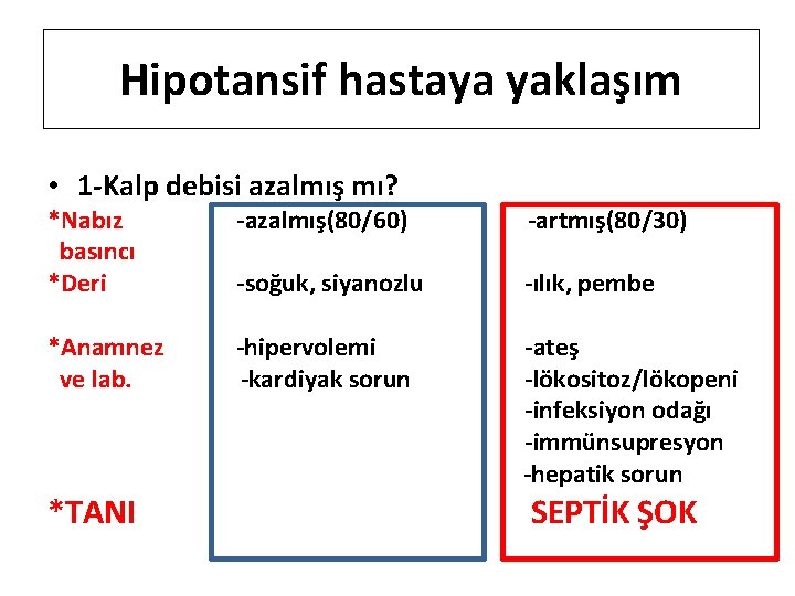 Hipotansif hastaya yaklaşım • 1 -Kalp debisi azalmış mı? *Nabız basıncı *Deri -azalmış(80/60) -artmış(80/30)