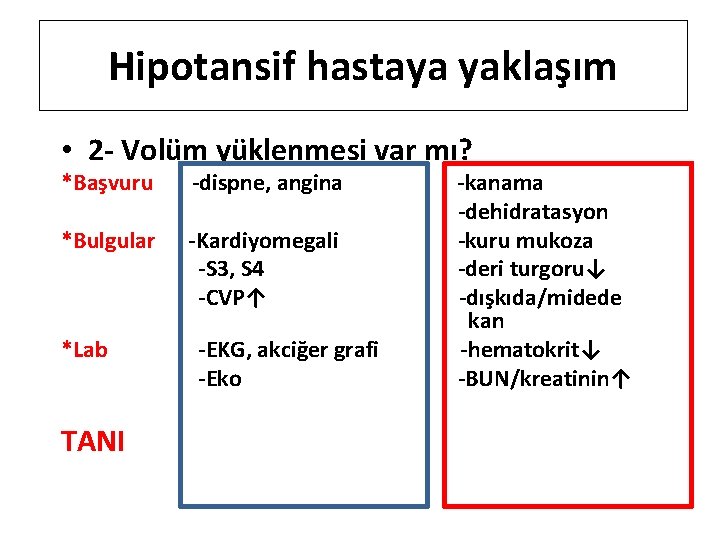 Hipotansif hastaya yaklaşım • 2 - Volüm yüklenmesi var mı? *Başvuru -dispne, angina *Bulgular