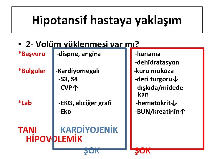 Hipotansif hastaya yaklaşım • 2 - Volüm yüklenmesi var mı? *Başvuru -dispne, angina *Bulgular