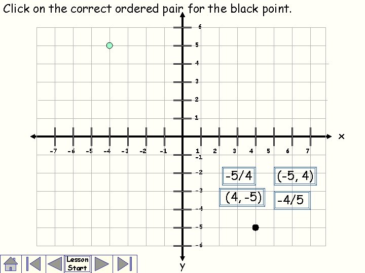 Click on the correct ordered pair for the black point. 6 5 4 3