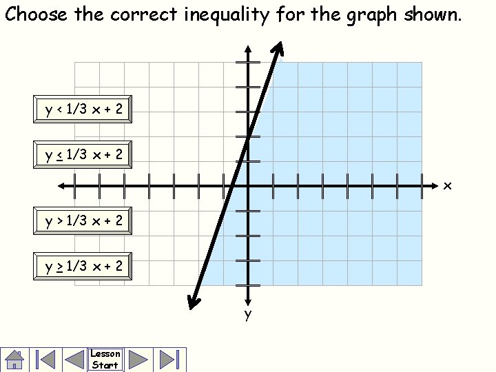 Choose the correct inequality for the graph shown. y < 1/3 x + 2