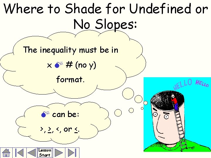 Where to Shade for Undefined or No Slopes: The inequality must be in x