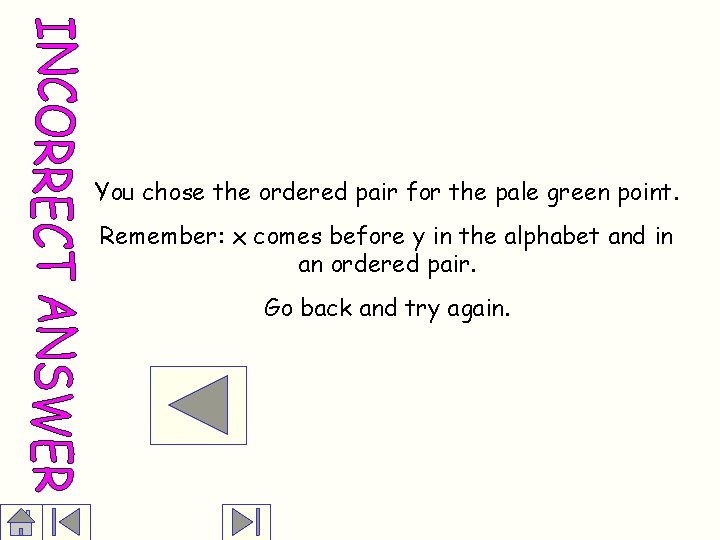 You chose the ordered pair for the pale green point. Remember: x comes before