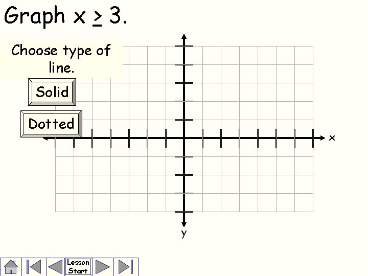 Graph x > 3. Choose type of line. Solid Dotted x y Lesson Start