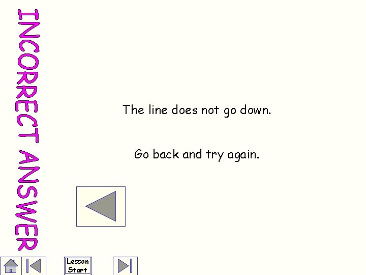 The line does not go down. Go back and try again. Lesson Start 