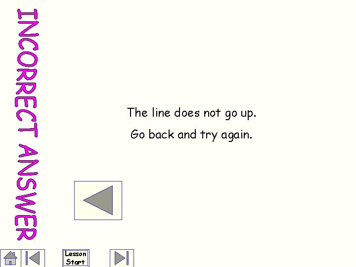 The line does not go up. Go back and try again. Lesson Start 