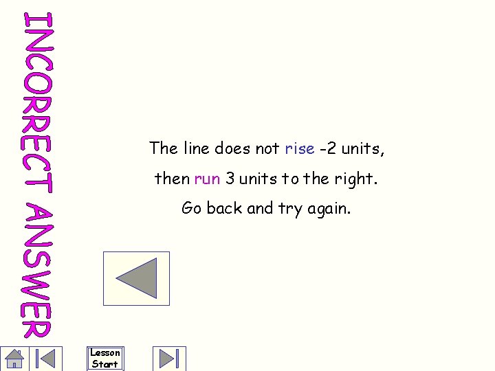 The line does not rise -2 units, then run 3 units to the right.