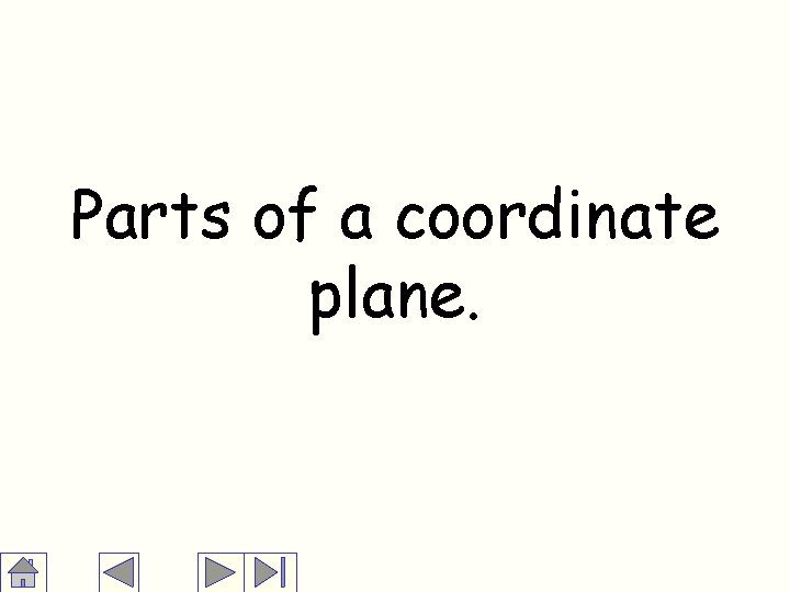 Parts of a coordinate plane. 