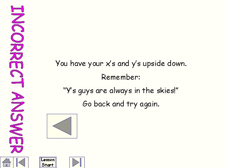 You have your x’s and y’s upside down. Remember: “Y’s guys are always in