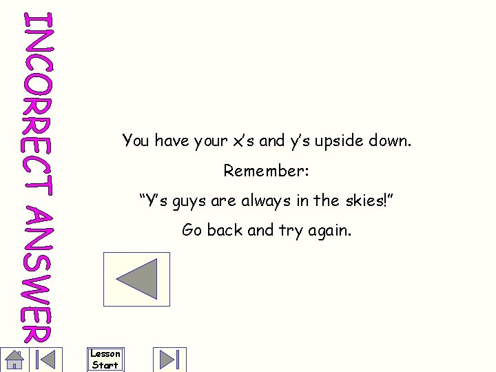 You have your x’s and y’s upside down. Remember: “Y’s guys are always in
