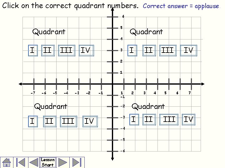 Click on the correct quadrant numbers. Correct answer = applause. 6 5 Quadrant I