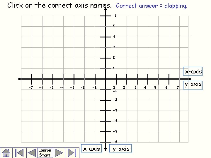 Click on the correct axis names. Correct answer = clapping. 6 5 4 3