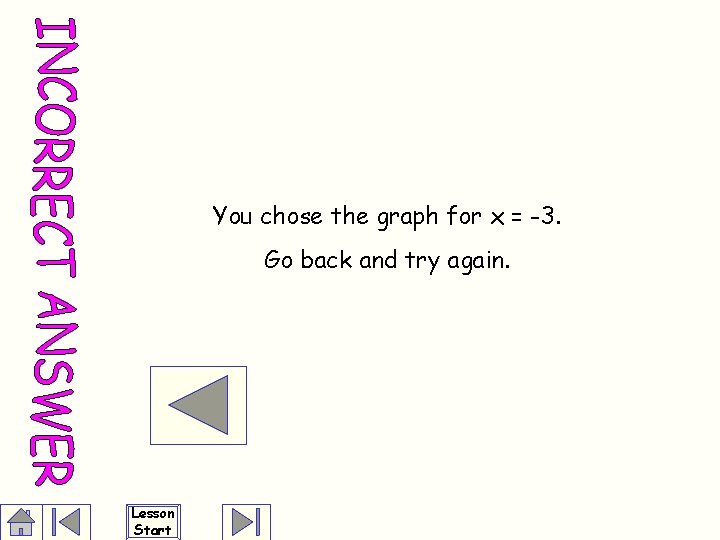 You chose the graph for x = -3. Go back and try again. Lesson