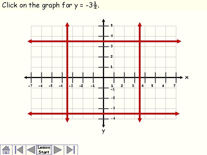 Click on the graph for y = -3½. 5 4 3 2 1 x