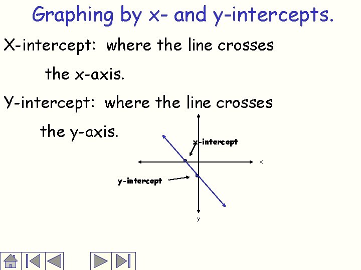 Graphing by x- and y-intercepts. X-intercept: where the line crosses the x-axis. Y-intercept: where
