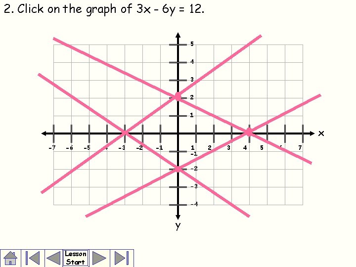 2. Click on the graph of 3 x - 6 y = 12. 5