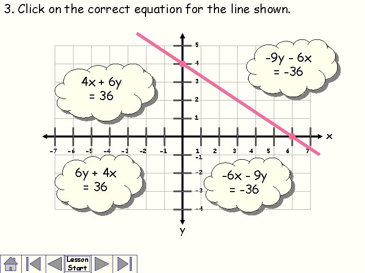 3. Click on the correct equation for the line shown. 5 -9 y -