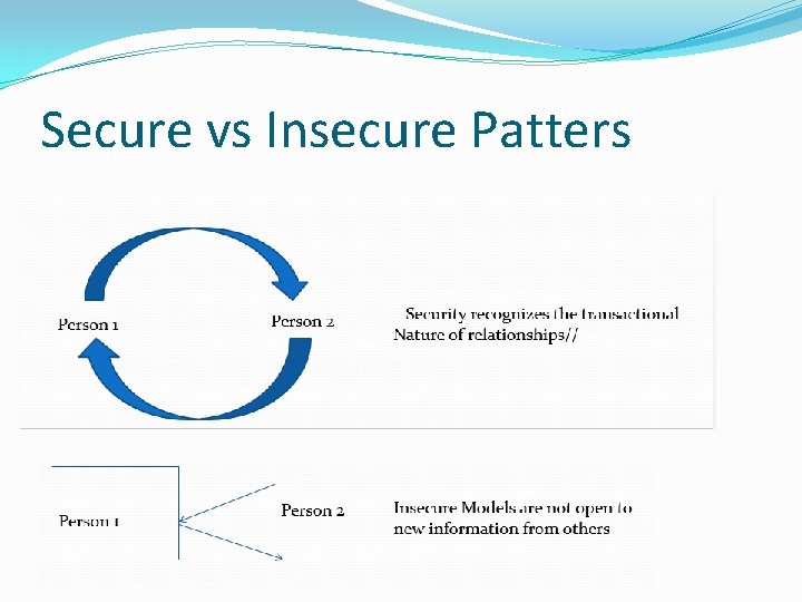 Secure vs Insecure Patters 