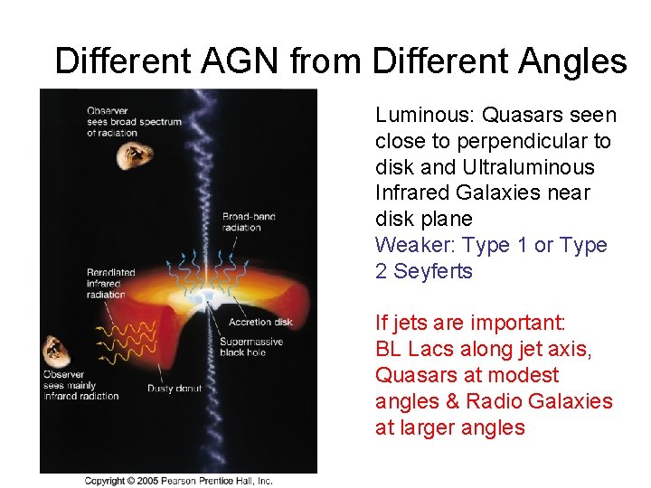 Different AGN from Different Angles Luminous: Quasars seen close to perpendicular to disk and