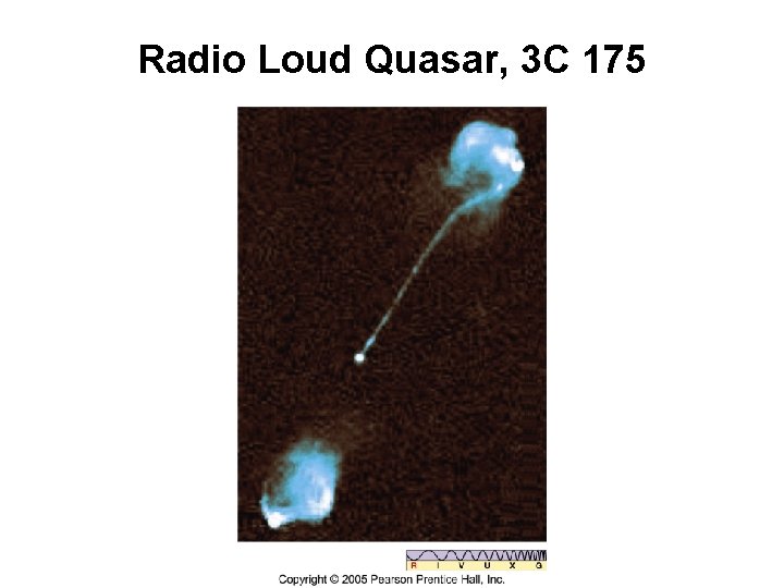 Radio Loud Quasar, 3 C 175 