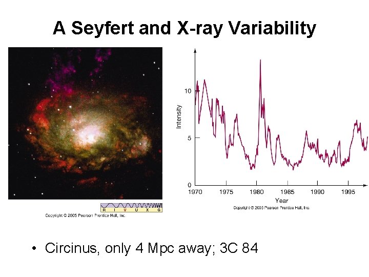 A Seyfert and X-ray Variability • Circinus, only 4 Mpc away; 3 C 84