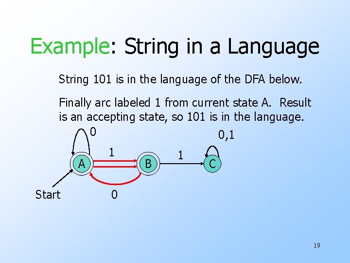 Example: String in a Language String 101 is in the language of the DFA