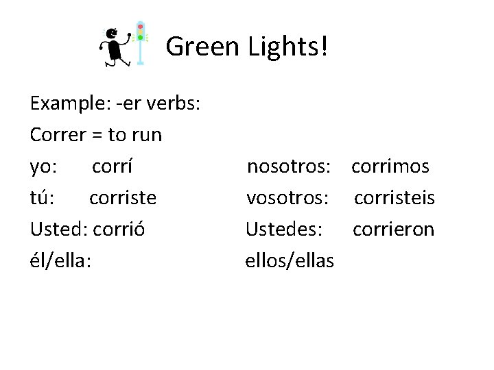 Green Lights! Example: -er verbs: Correr = to run yo: corrí tú: corriste Usted: